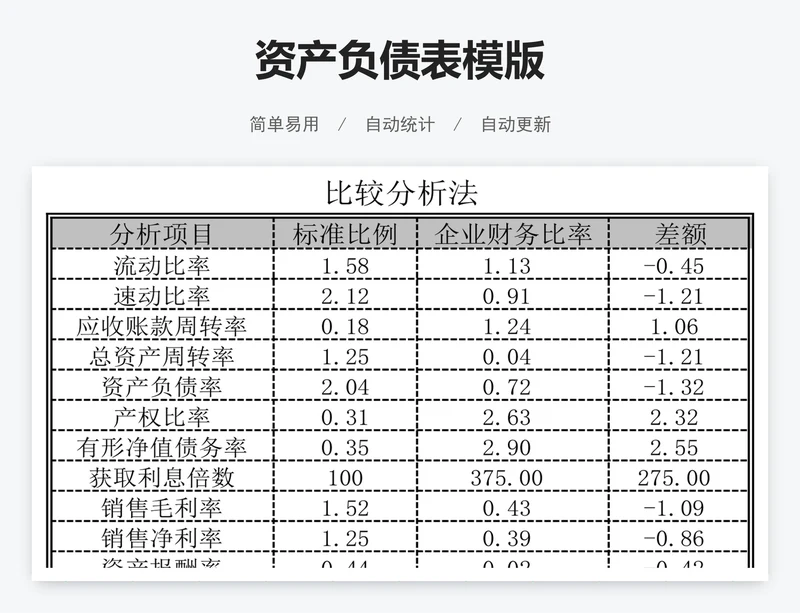 资产负债表模版