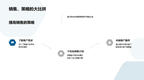 科技驱动的汽车营销