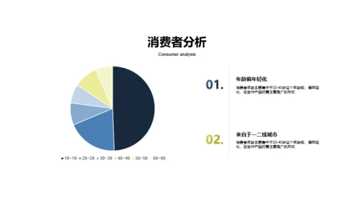 黑色创意市场营销PPT案例