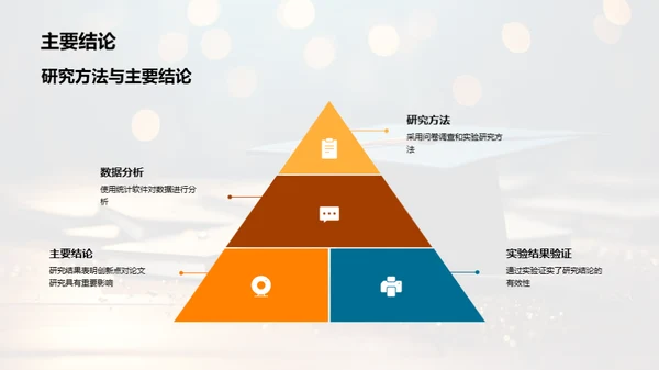 专科论文研究之路