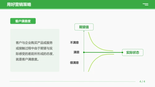 绿色商务营销技巧和营销方法策略公司企业员工知识培训PPT