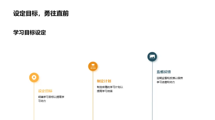 高二学年驾驭学术之路