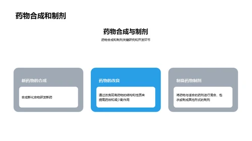 药物化学：从理论到实践