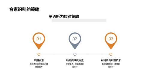 听力提升全解析