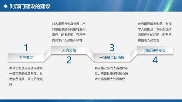 内容完整的述职报告PPT模板