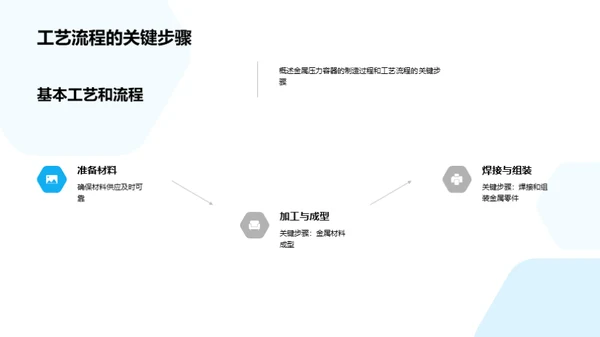 压力容器制造之卓越路线