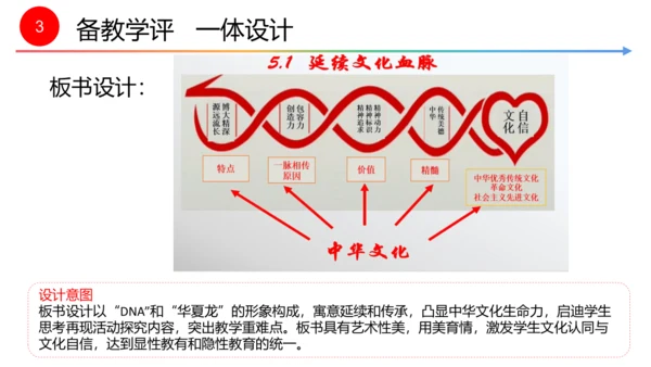 第五课第一框  延续文化血脉 教学评一体化设计 课件--初中道法九年级
