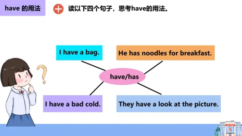 Unit1 Section A Period 2 (2d&GF-4c) 课件（人教八下Unit1 W