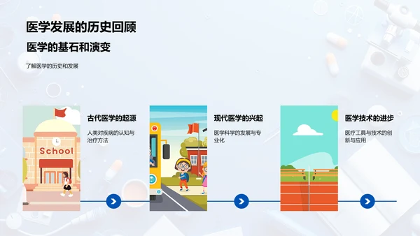 医学探索讲座PPT模板