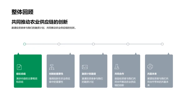 农业链创新融资报告