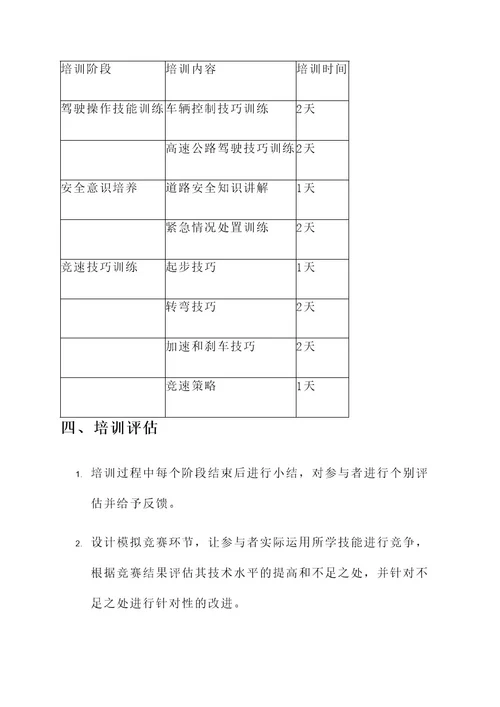 高速公路技能竞赛培训方案