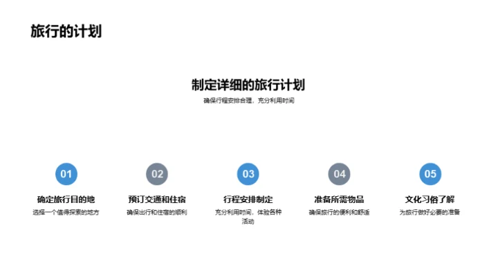 旅行之境：探寻人生哲理