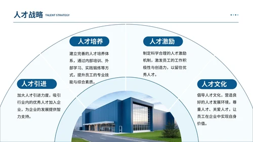 蓝色商务风企业介绍PPT模板