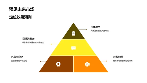 农产品精准营销解析