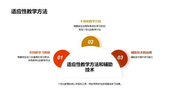 特教的个性化实践