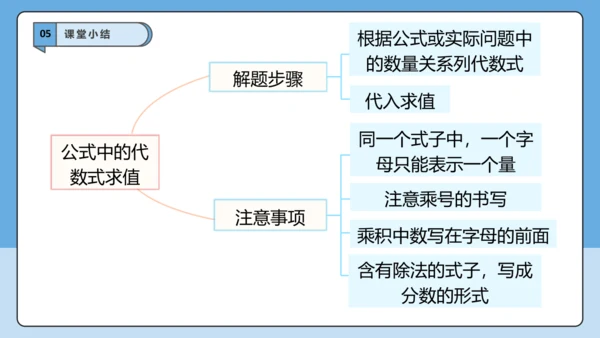 3.2 代数式的值（第二课时）-课件