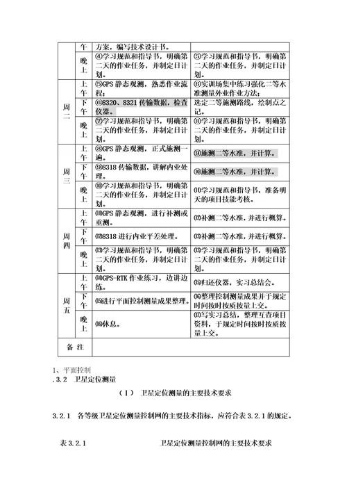 二等水准GPS测量实习报告