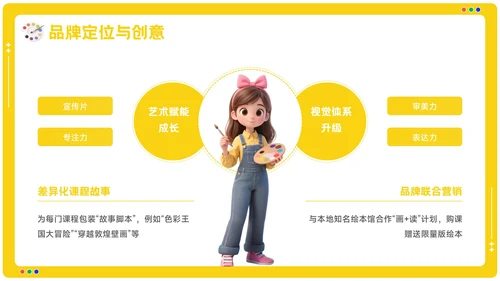 黄色卡通风美术培训机构季度营销复盘报告PPT模板
