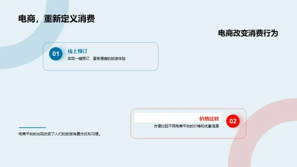 电商与旅游行业交汇
