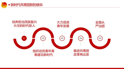 青春心向党建功新时代弘扬共青团使命团课PPT