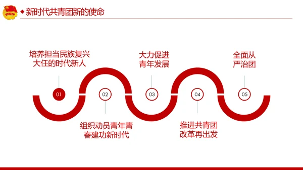 青春心向党建功新时代弘扬共青团使命团课PPT