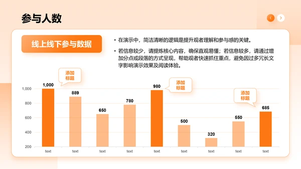 橙色商务风活动复盘报告PPT模板