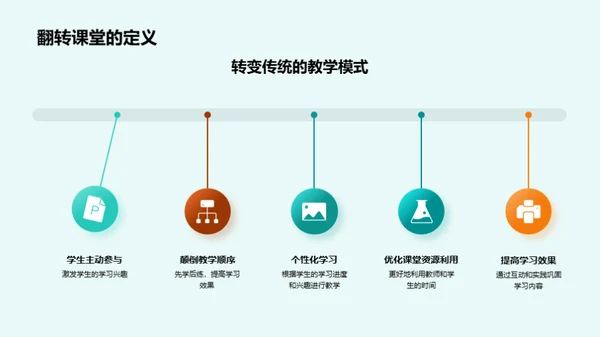 翻转课堂深度解析