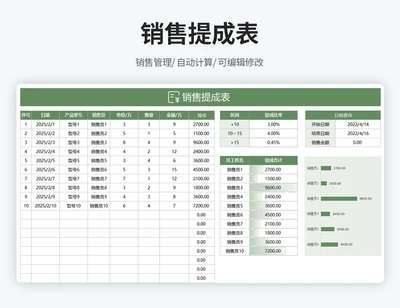 销售提成表（自动计算）