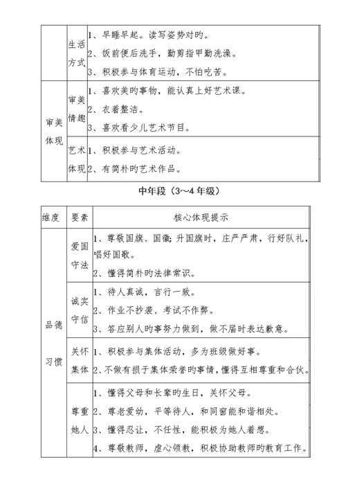 小学生综合素质评价内容体系