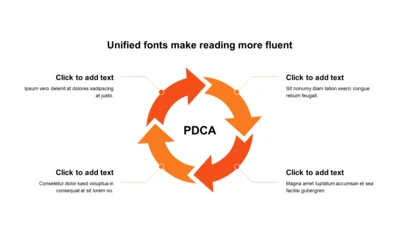 扁平PPT循环PDCA