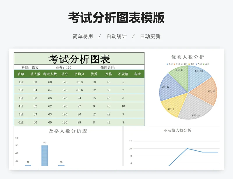 考试分析图表模版