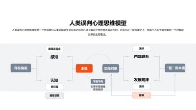 人类误判心理思维模型PPT图示