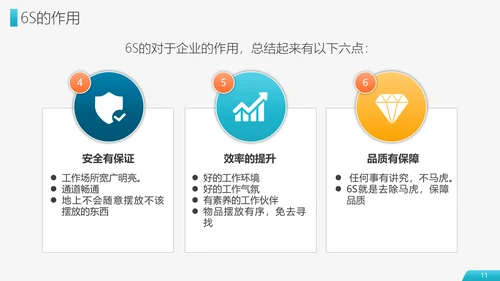 6S现场管理员工培训PPT模板