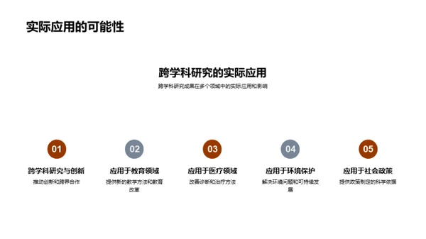 博士论文的跨学科之旅