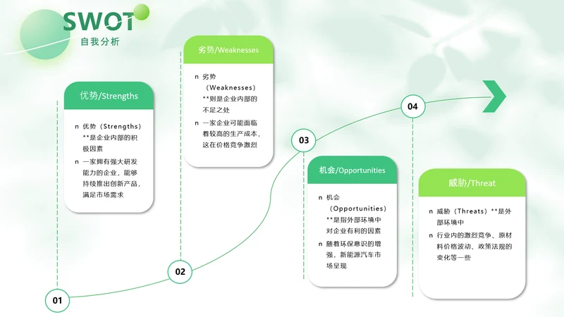 绿色商务风swot分析SWOT关系页