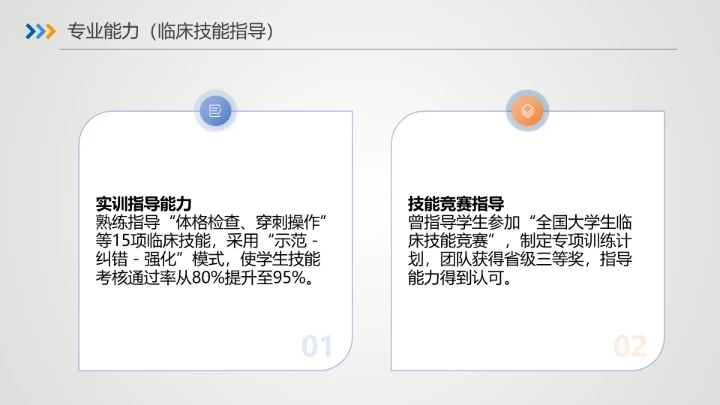 蓝色商务临床医学专业大学生求职个人能力综合展示职业生涯规划PPT模版