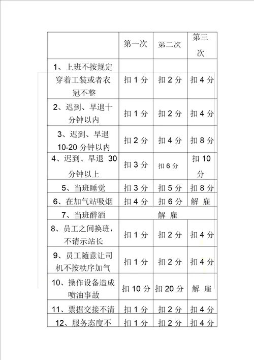 加气站管理制度