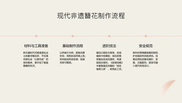 粉色简约国风传统文化簪花PPT模板