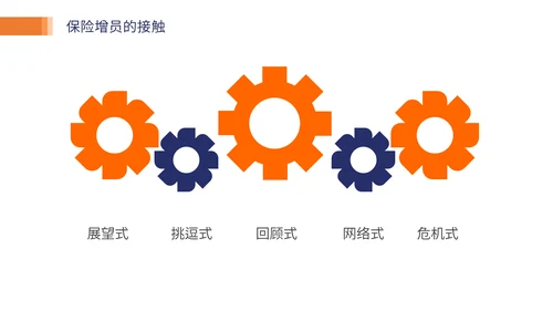 保险业务培训通用PPT模板
