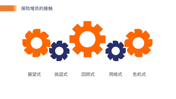 保险业务培训通用PPT模板