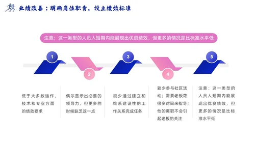 领导梯队建设插画商务蓝色风PPT模板团队建设