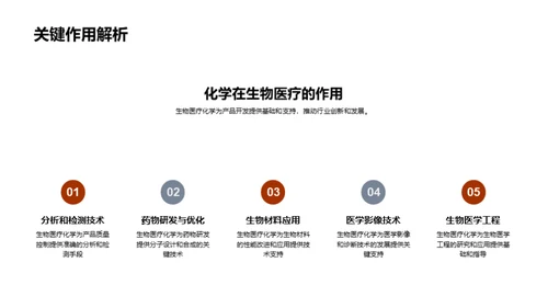 生物医疗化学之路