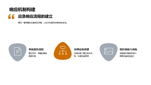 全面校园安全策略