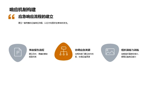 全面校园安全策略