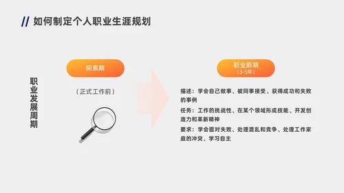 蓝色橙色职业规划商务风职业生涯规划PPT模板