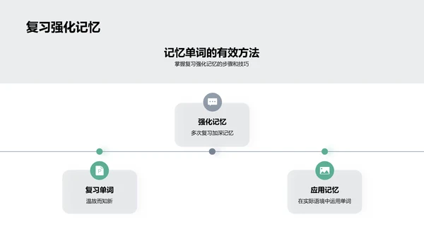 英语词汇掌握之道