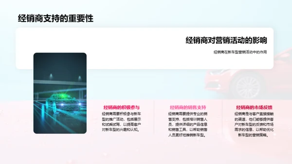 新车型胜出之道