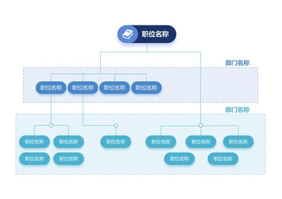 组织架构 - 蓝色分层部门架构 Word 模板