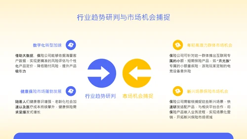 黄色扁平风保险行业年度营销策略PPT
