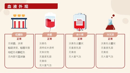 红色插画输血培训医护工作PPT课件